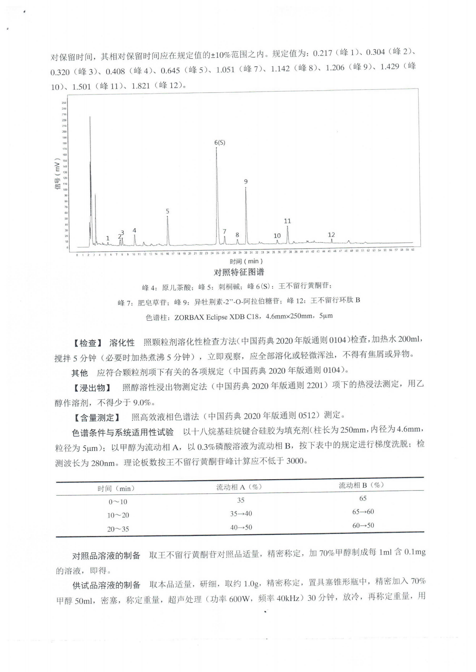炒王不留行皮配方颗粒 YBZ-PFKL-2021021_02.png