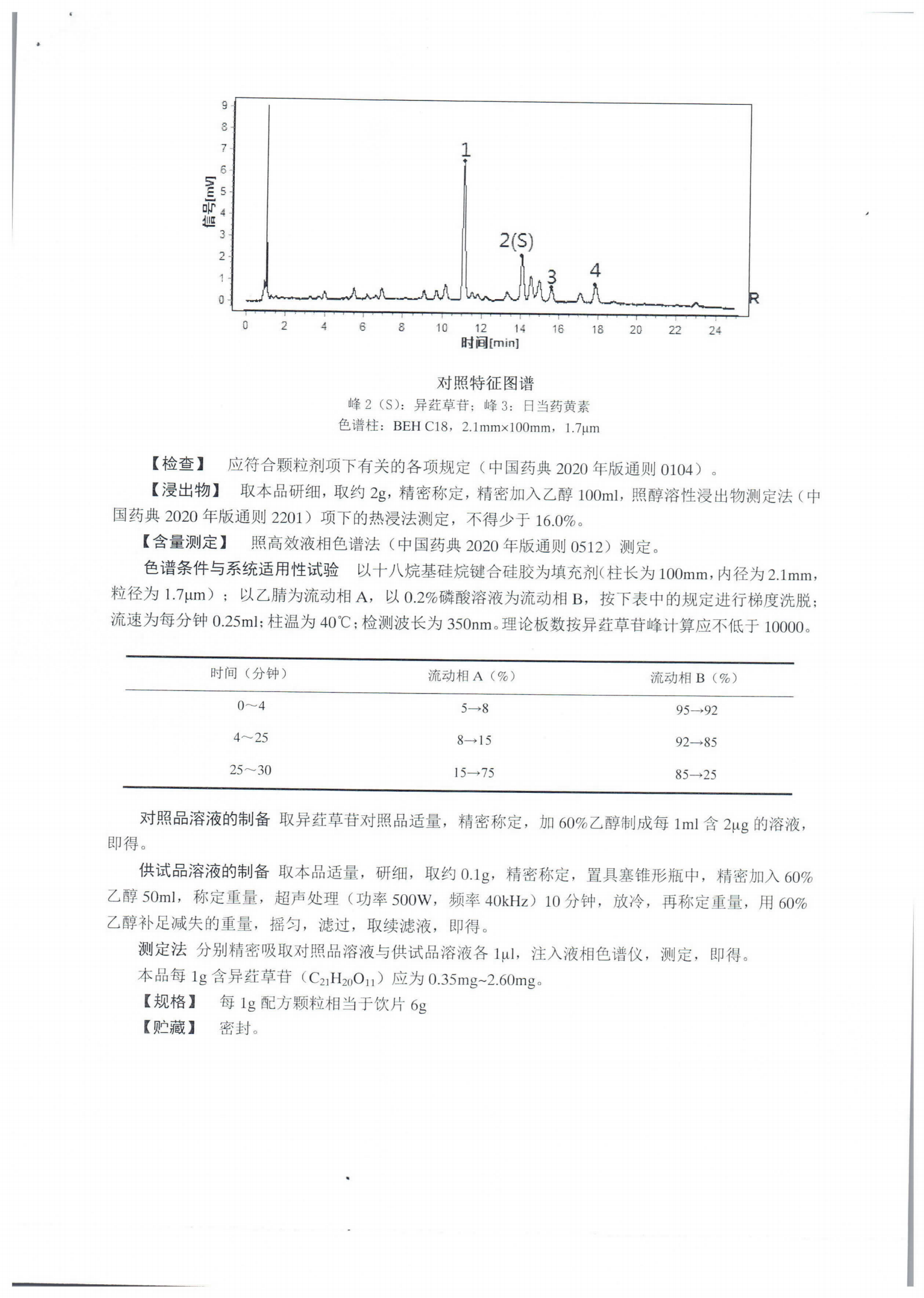 淡竹叶配方颗粒ZGB2021-105_02.png