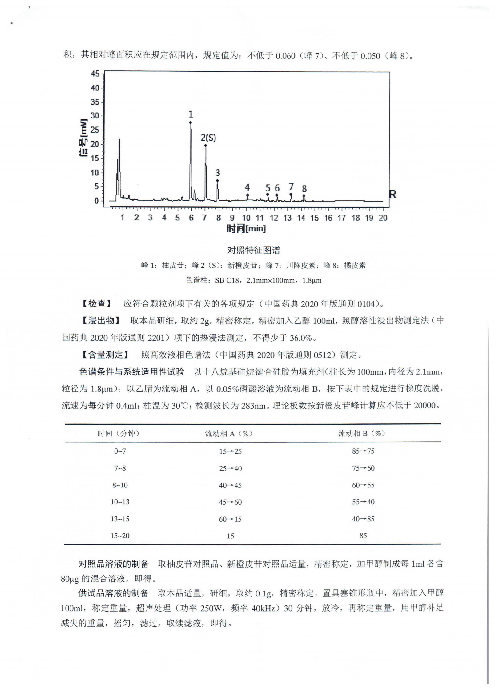 麸炒枳壳配方颗粒ZGB2021-113_02.png
